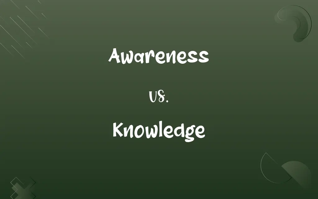 Awareness vs. Knowledge
