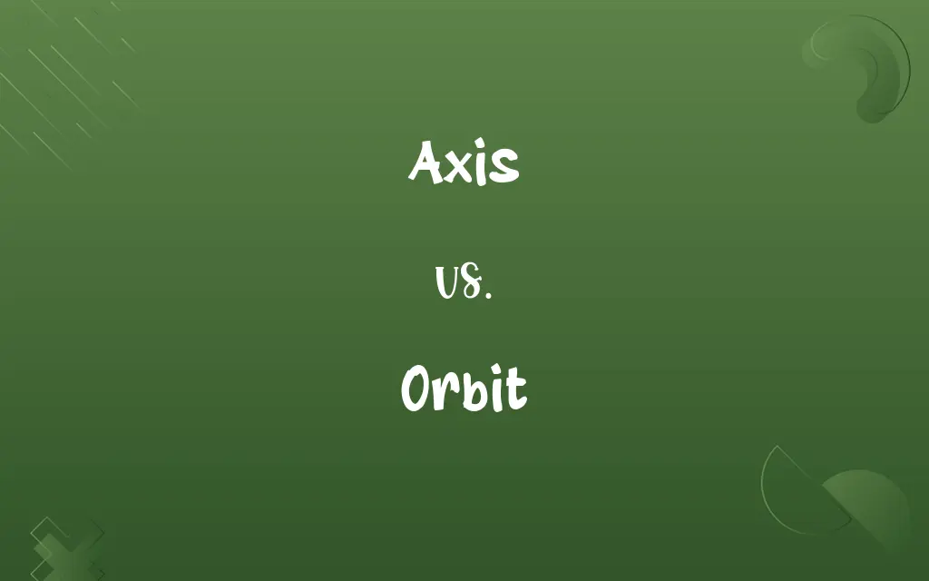 Axis vs. Orbit
