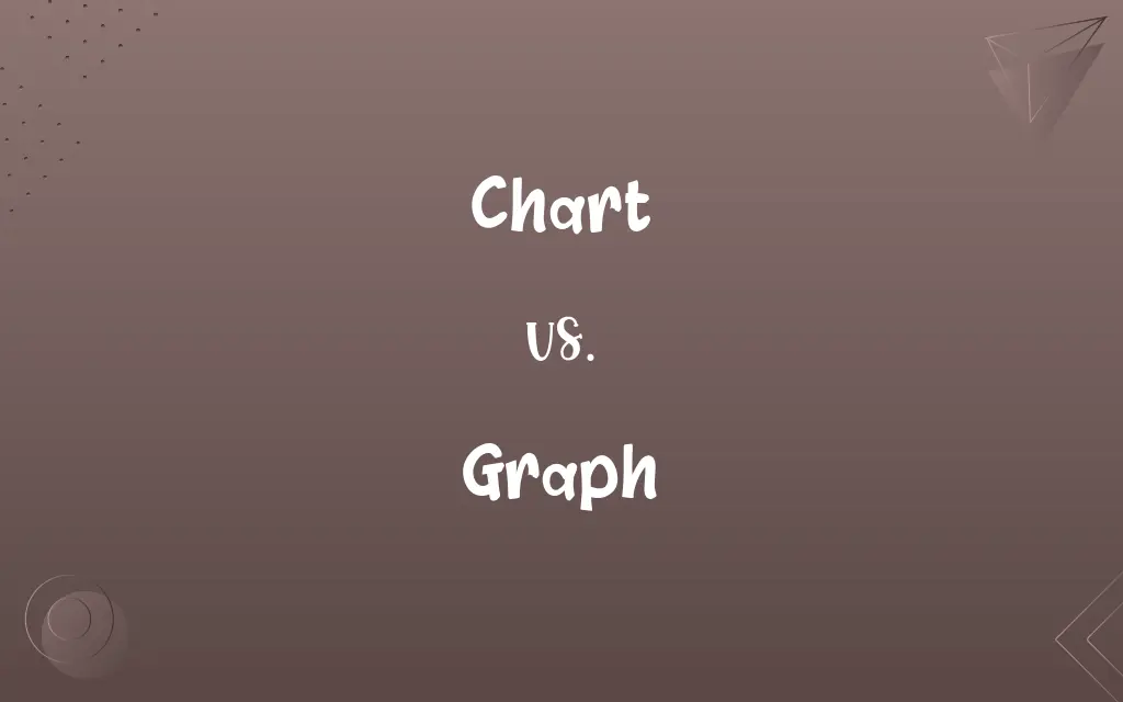 Chart vs. Graph