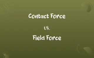 Contact Force vs. Field Force