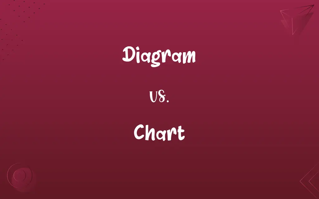 Diagram vs. Chart