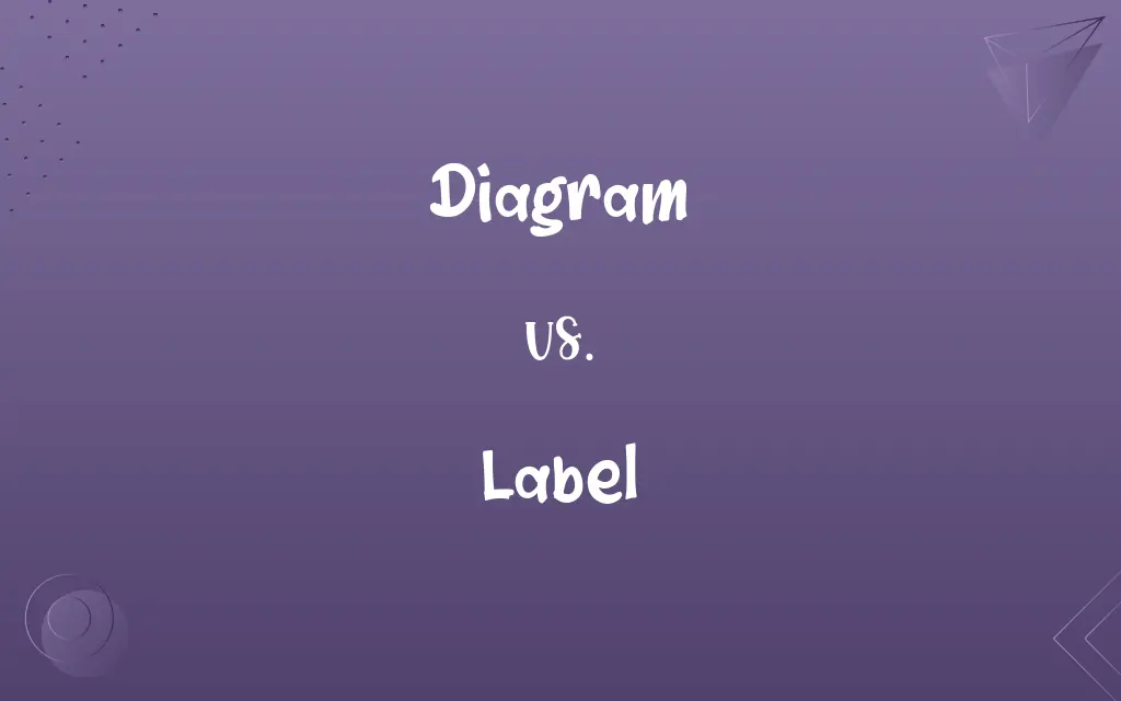 Diagram vs. Label