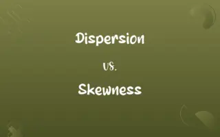 Dispersion vs. Skewness