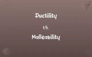 Ductility vs. Malleability