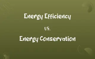 Energy Efficiency vs. Energy Conservation