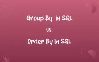 Group By in SQL vs. Order By in SQL