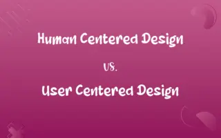 Human Centered Design vs. User Centered Design
