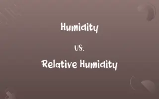 Humidity vs. Relative Humidity