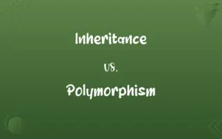 Inheritance vs. Polymorphism