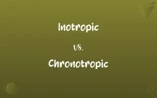 Inotropic vs. Chronotropic