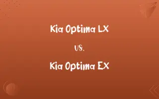Kia Optima LX vs. Kia Optima EX