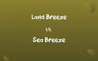 Land Breeze vs. Sea Breeze
