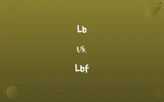 Lb vs. Lbf
