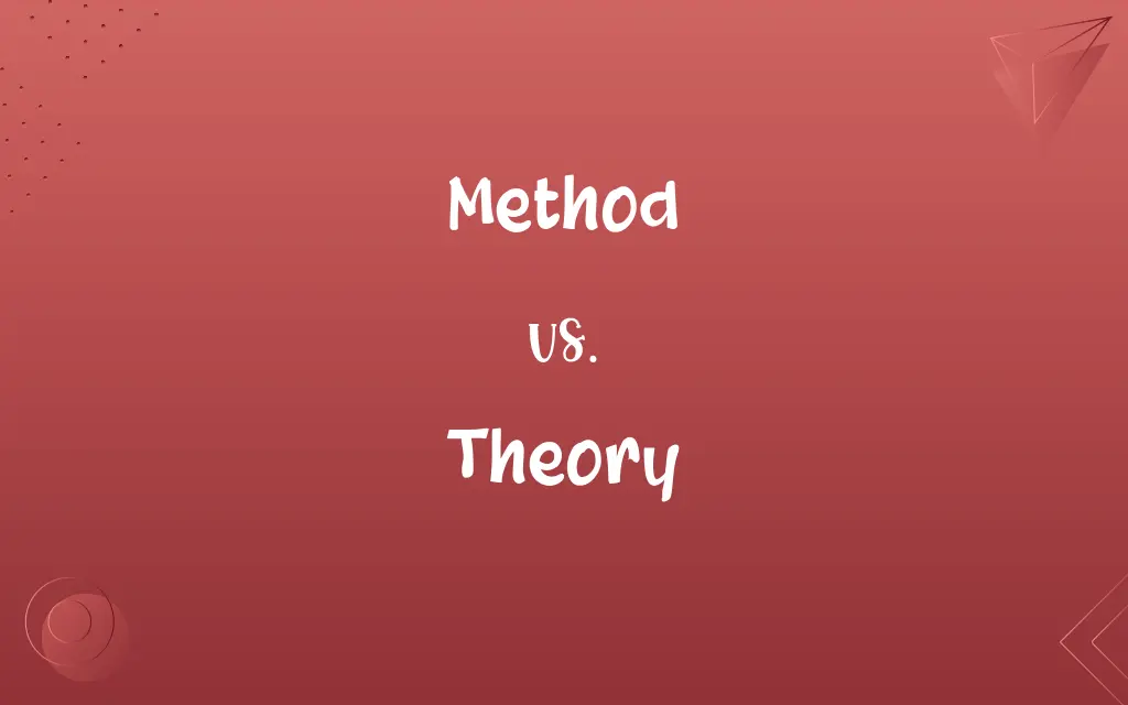 Method vs. Theory