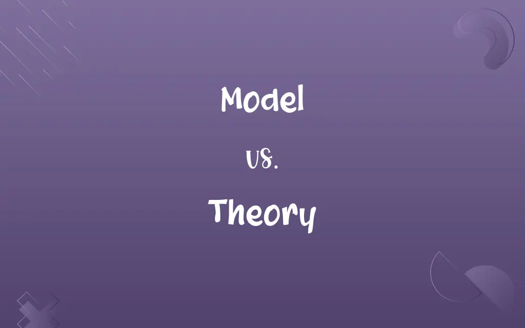 Model vs. Theory