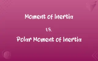 Moment of Inertia vs. Polar Moment of Inertia