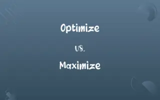 Optimize vs. Maximize