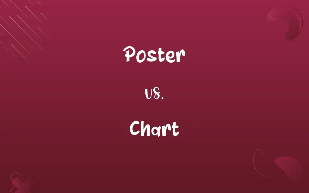 Poster vs. Chart
