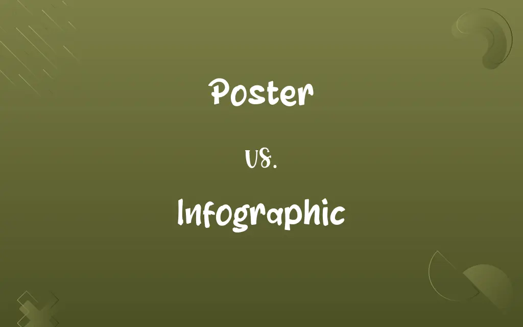 Poster vs. Infographic
