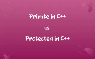 Private in C++ vs. Protected in C++