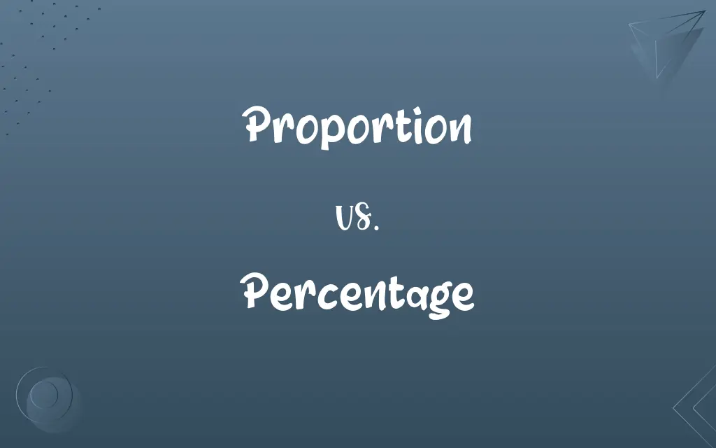 Proportion vs. Percentage