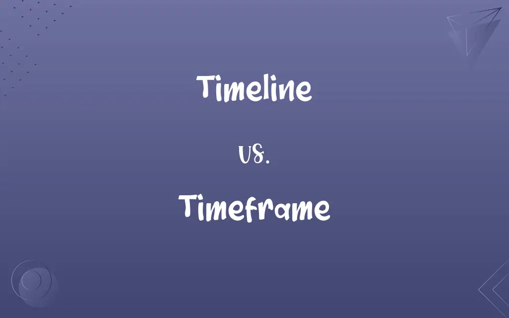 Timeline vs. Timeframe