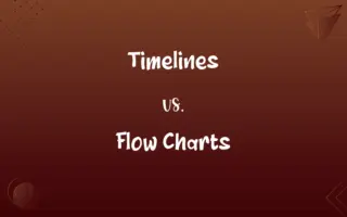 Timelines vs. Flow Charts