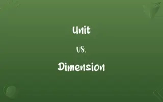 Unit vs. Dimension