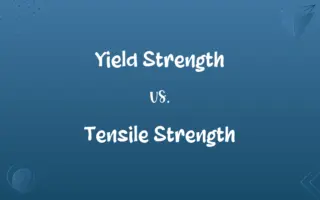 Yield Strength vs. Tensile Strength